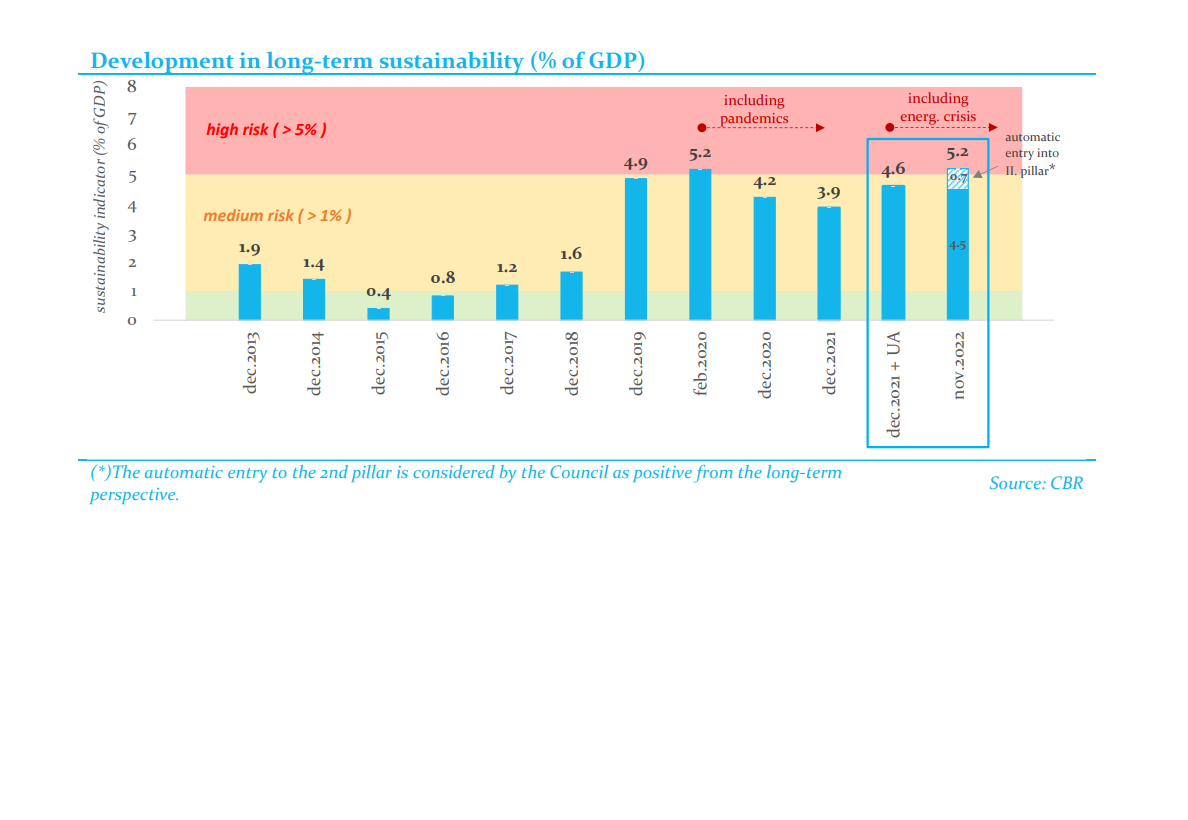 Development_in_long-term_sustainability