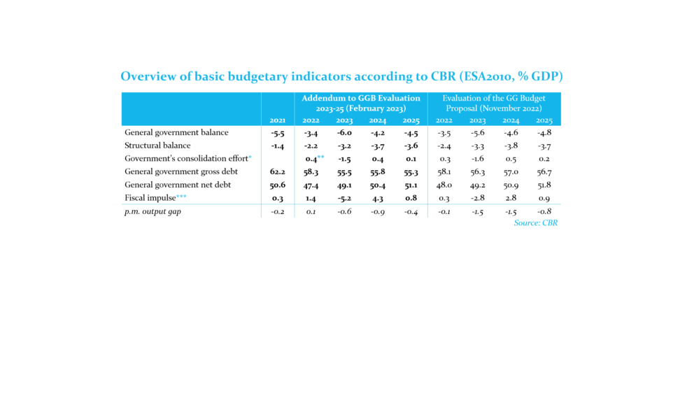 Title_Overview_basic_budgetary_indicators