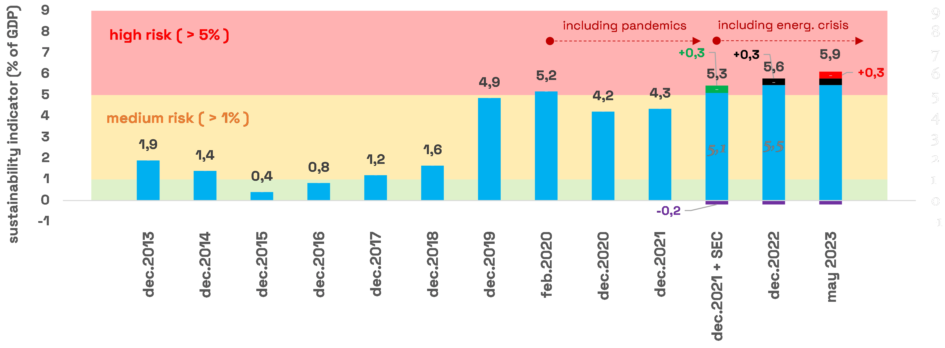 2023_06_16_Long-term_sustainability_indicator