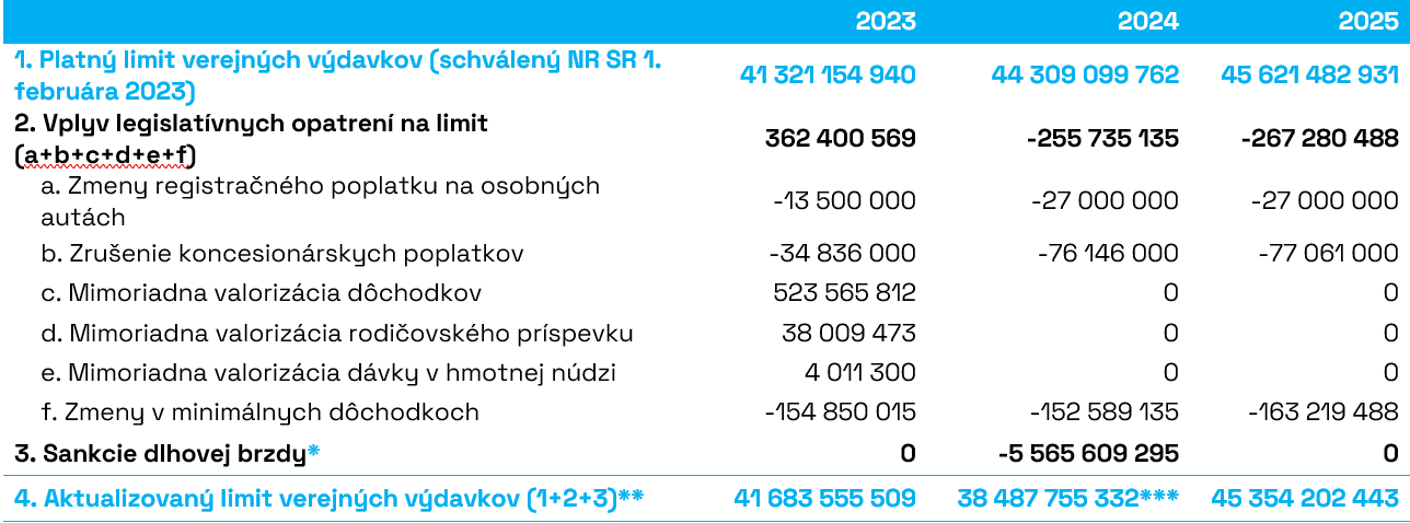 Tab_2_Aktualizovaný_limit_verejných_výdavkov