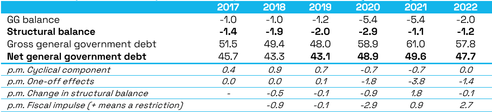 Tab_1_Development_in_basic_public_finance_performance_indicators_