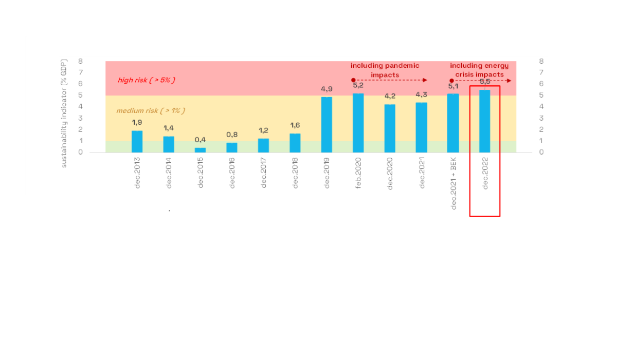 Title_Development_of_the_long_term_sustainability_indicator