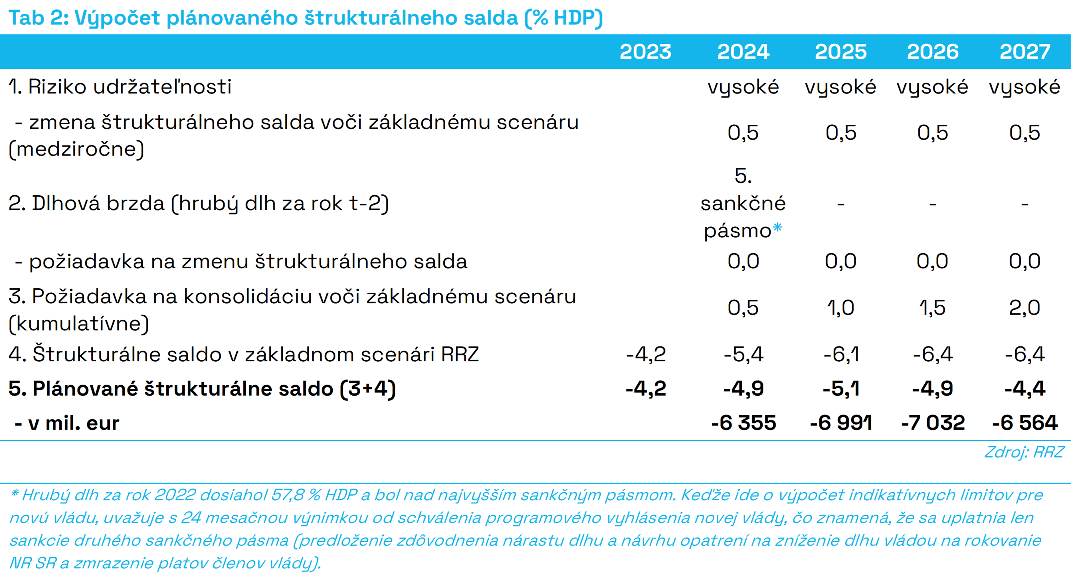 Tab_2_Výpočet_plánovaného_štrukturálneho_salda_(%_HDP)