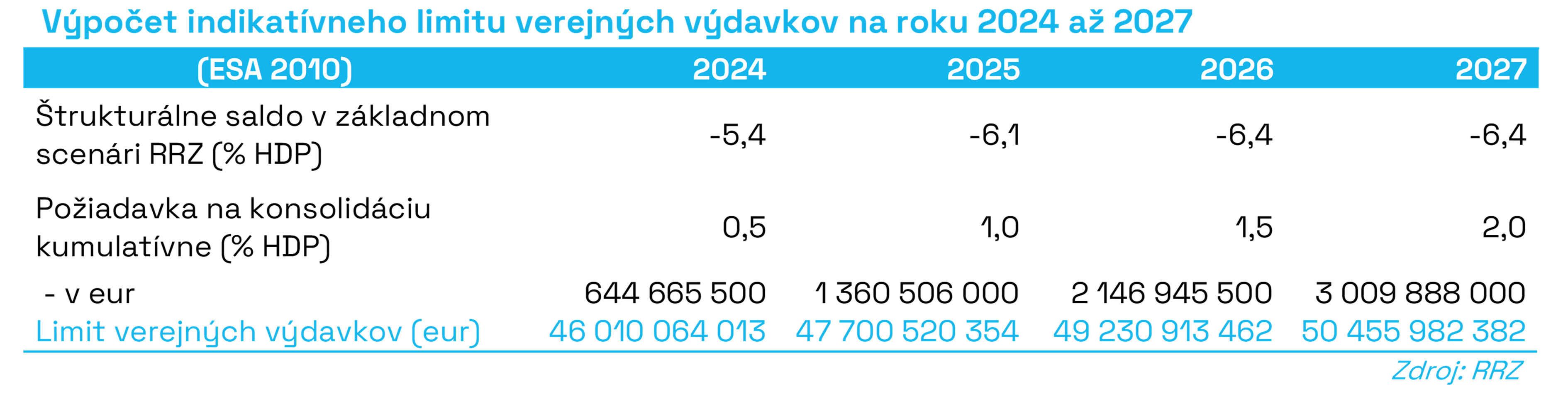 Výpočet_indikatívneho_limitu_verejných_výdavkov_na_roky_2024_až_2027