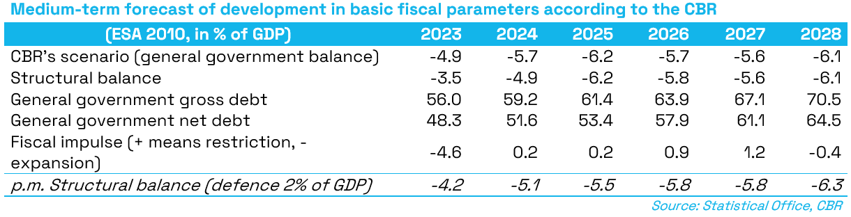 T2_Medium_term_forecast_od_development_in_basic_fiscal_parameters