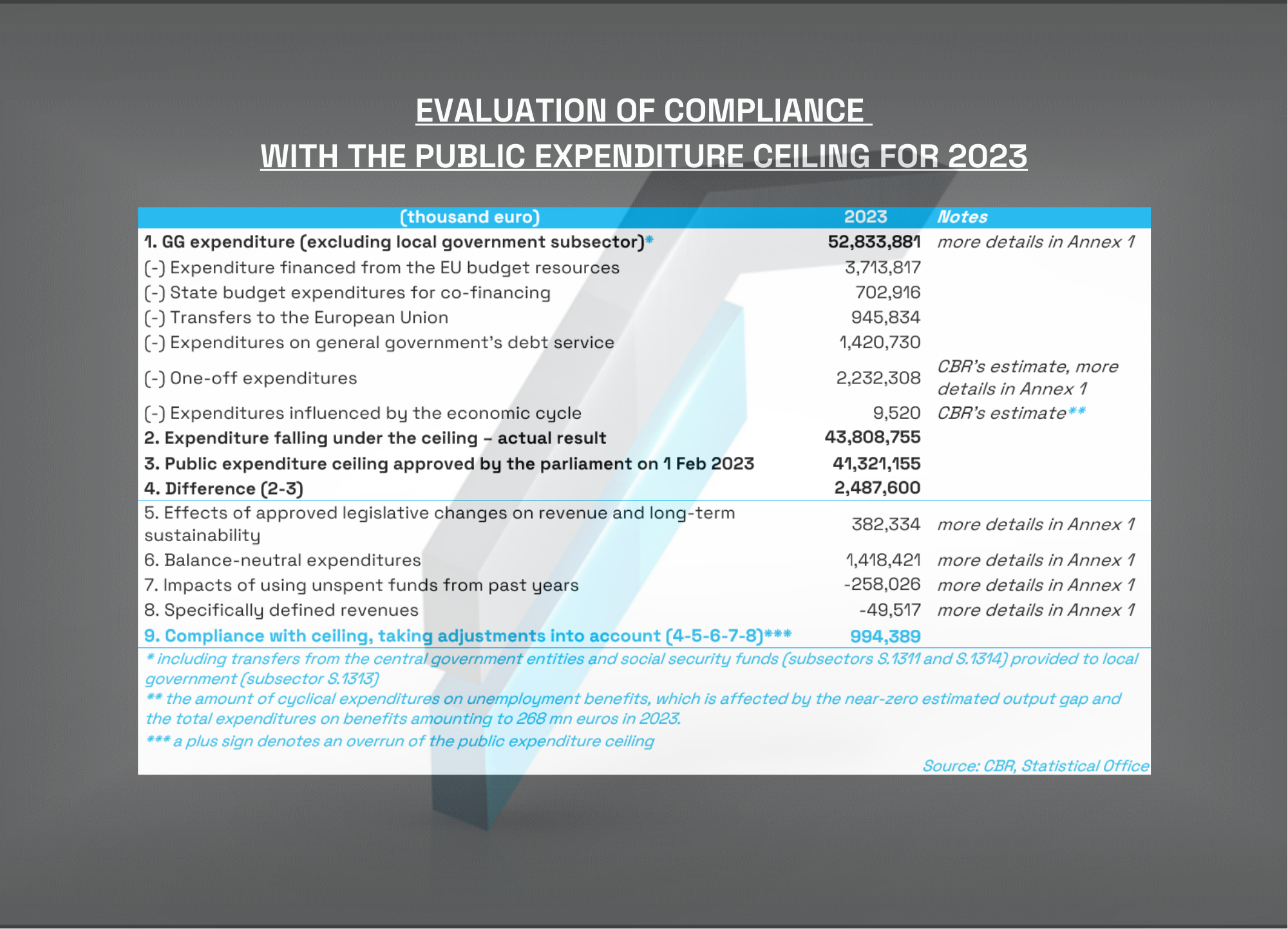 PEC_Evaluation