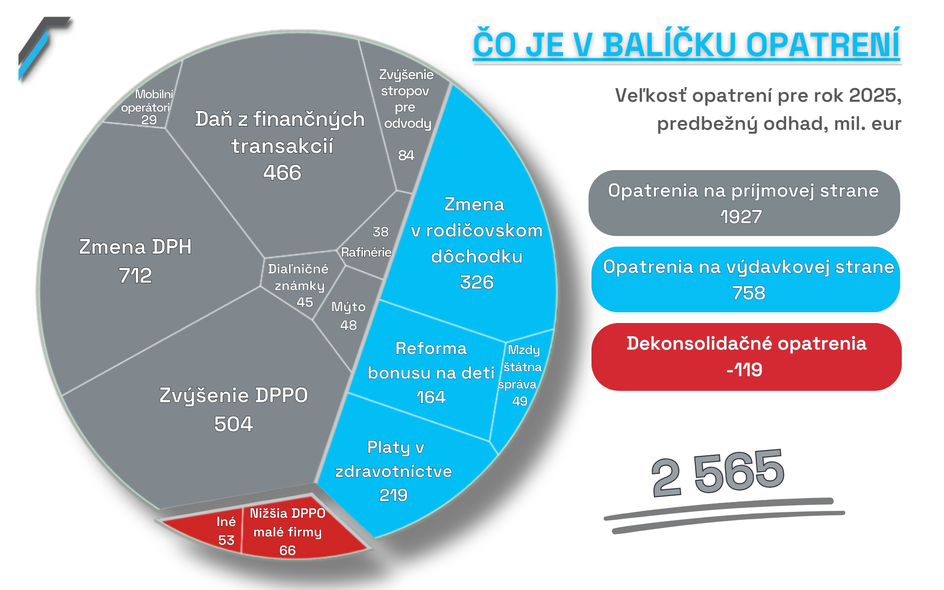 Konsolidacne_balicky