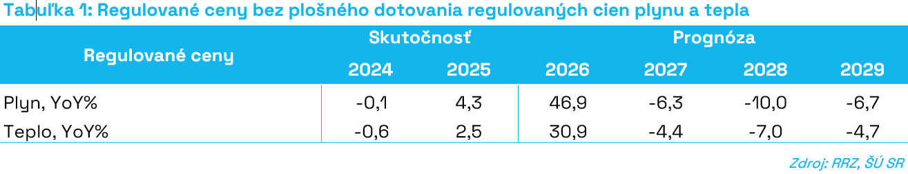 T1_Regulované_ceny_bez_plošného_dotovania_regulovaných_cien_plynu_a_tepla