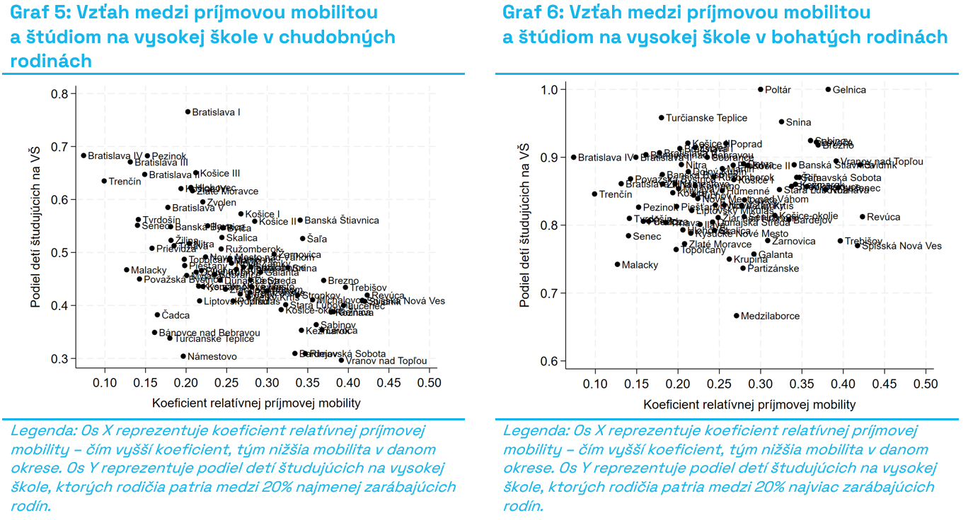 G5_G6_Vzťah_medzi_príjmovou_mobilitou_a_štúdiom_VŠ_v_chudobných_a_bohatých_rodinách