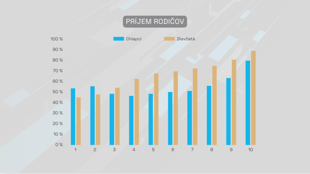 Mobilita titulky (1)