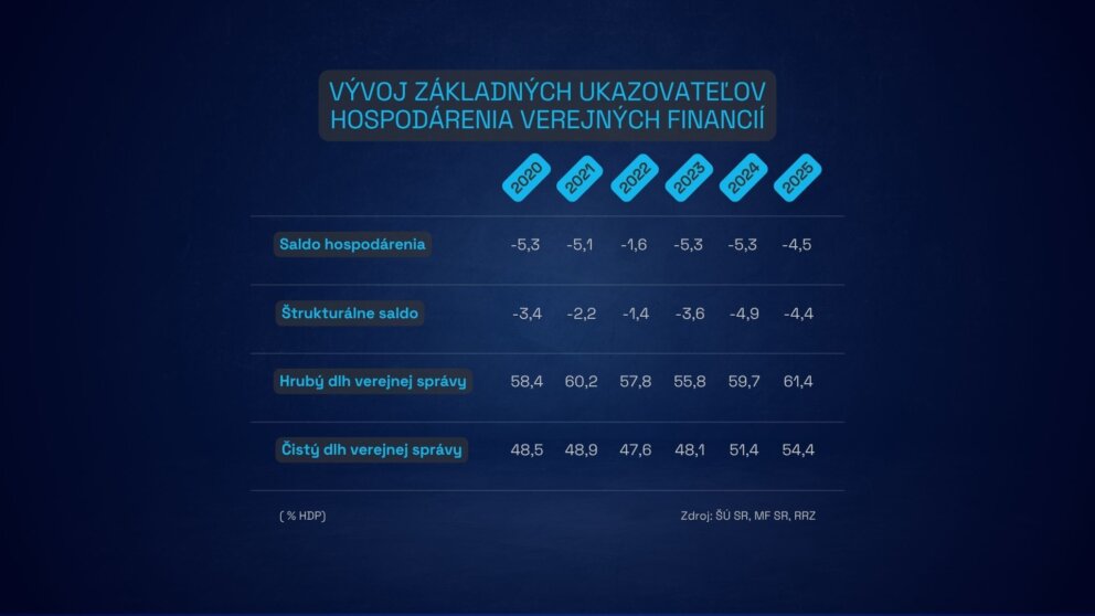 Titulka hospodarenie