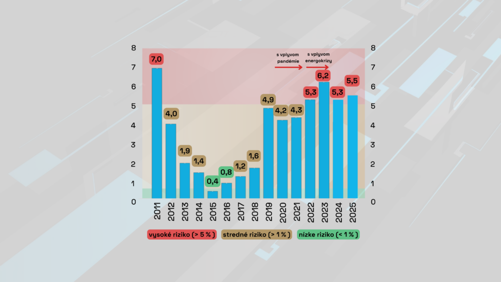 Web_titulka_2026_udržateľnosť (1920 x 1080 px)