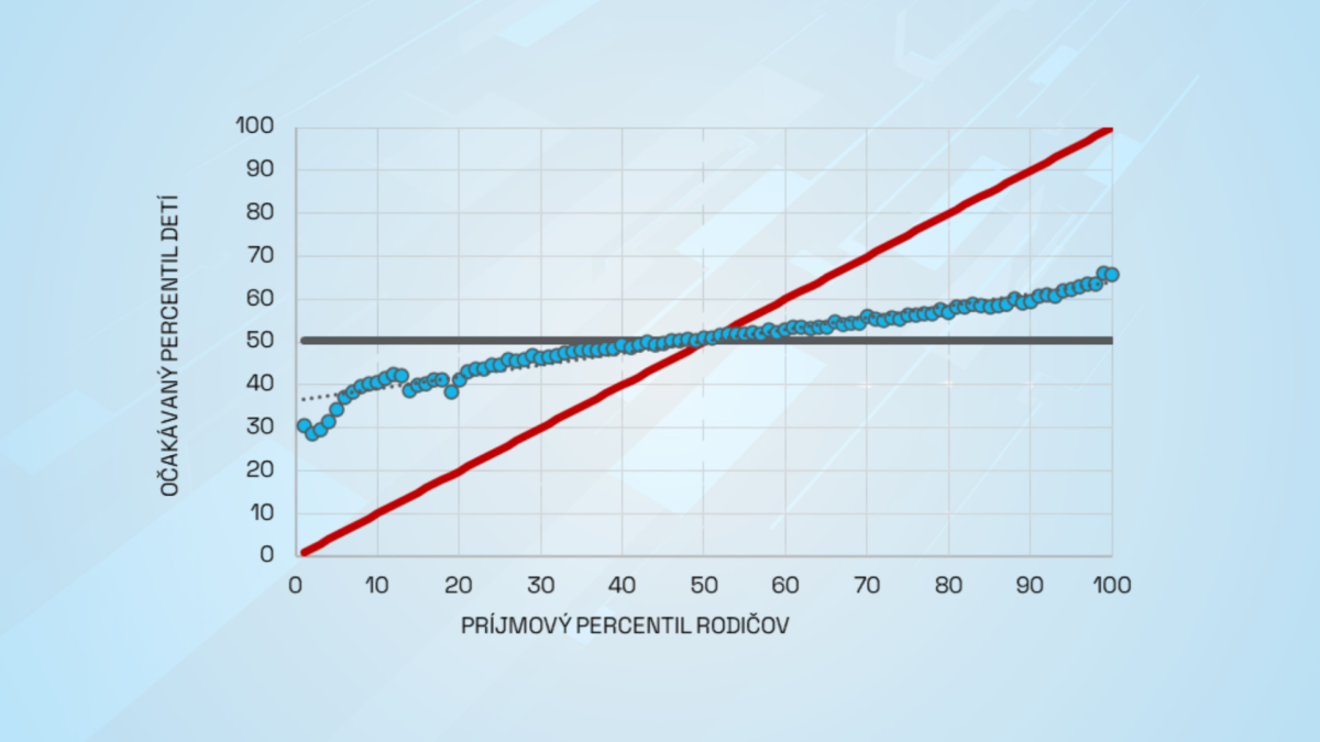 prijmovamobilitatitle