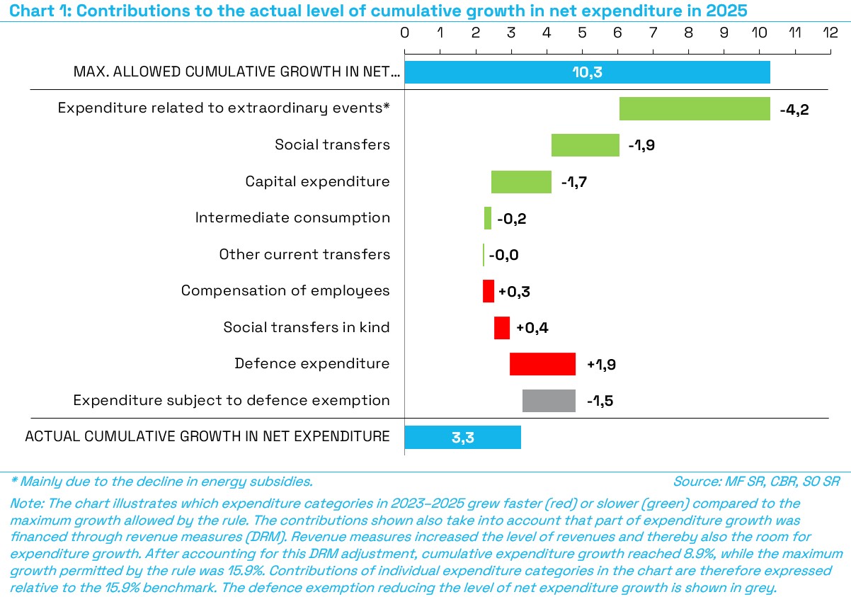 CH1_Contributions_to_the_actual_level_of_cumulative_growth_in_net_expenditure_in_2025