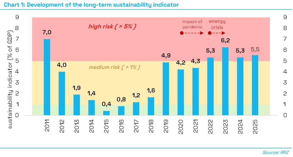 CH1_Development_of_the_long-term_sustainability_indicator