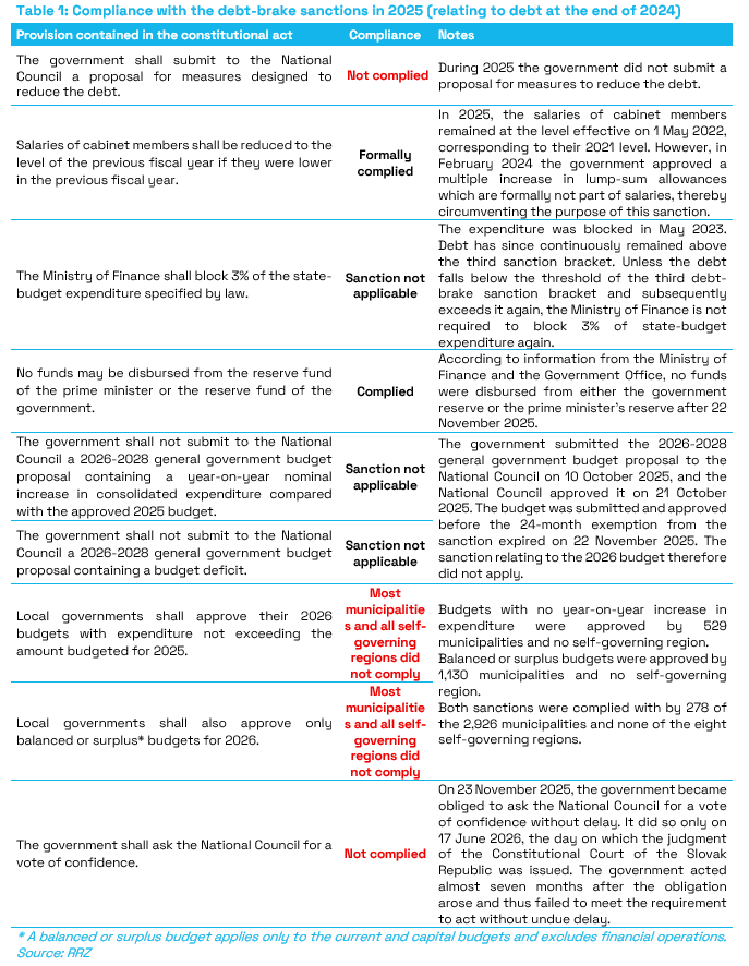 T1_Compliance_with_the_debt-brake_sanctions_in_2025