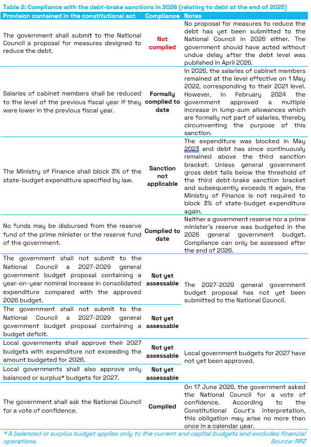 T2_Compliance_with_the_debt-brake_sanctions_in_2026