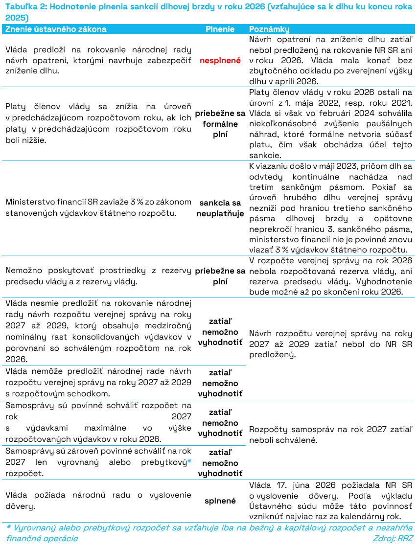 T2_Hodnotenie_plnenia_sankcii_dlhovej_brzdy_v_roku_2026_