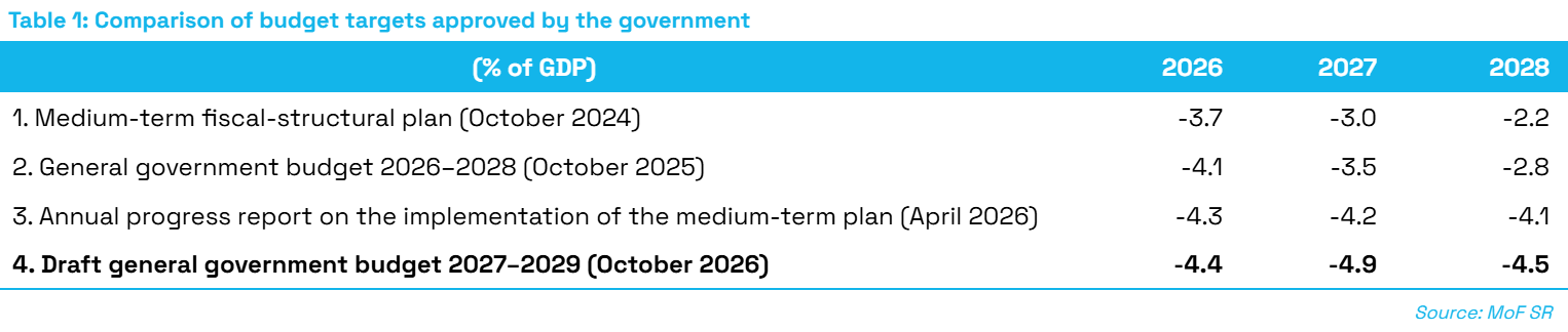 T1_Comparison_of_budget_targets_approved_by_the_government