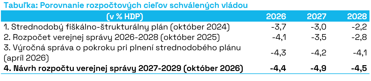 Tab_Porovnanie_rozpočtových_cieľov_schválených_vládou